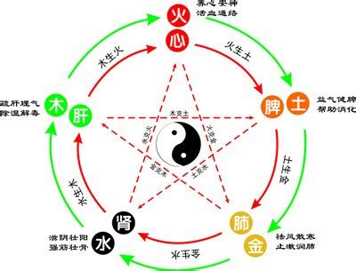 昊五行|昊字的五行属什么